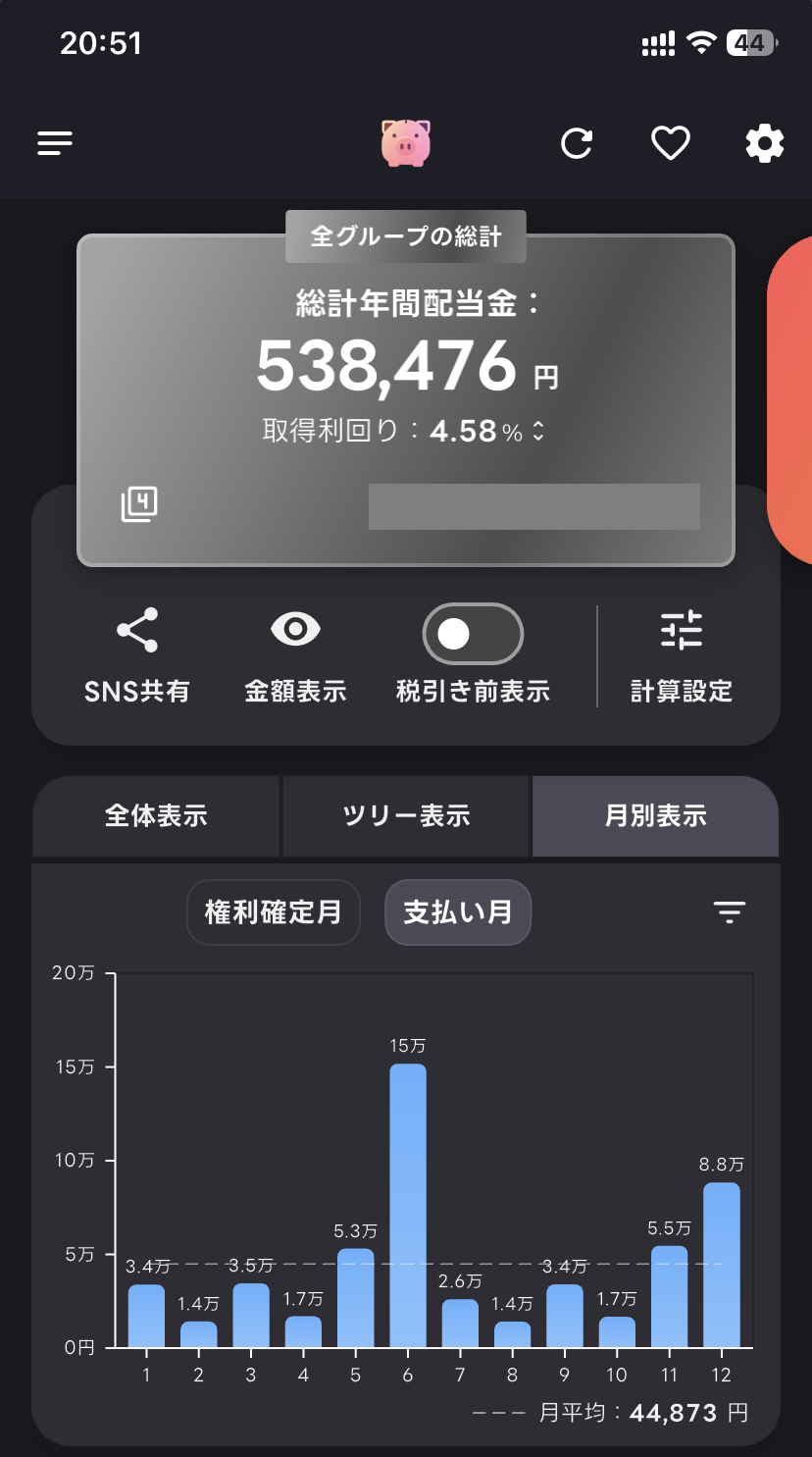 配当金税引き前